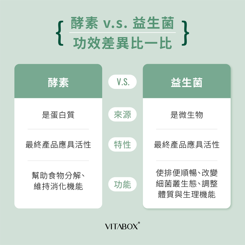 酵素與益生菌有什麼差別?