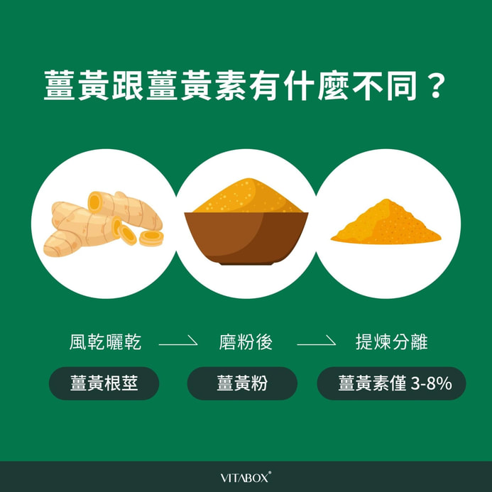 薑黃素與薑黃功效有什麼不同?