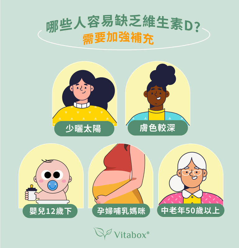 哪些人容易缺乏維生素D?很少曬太陽的人、兒童都可以補充